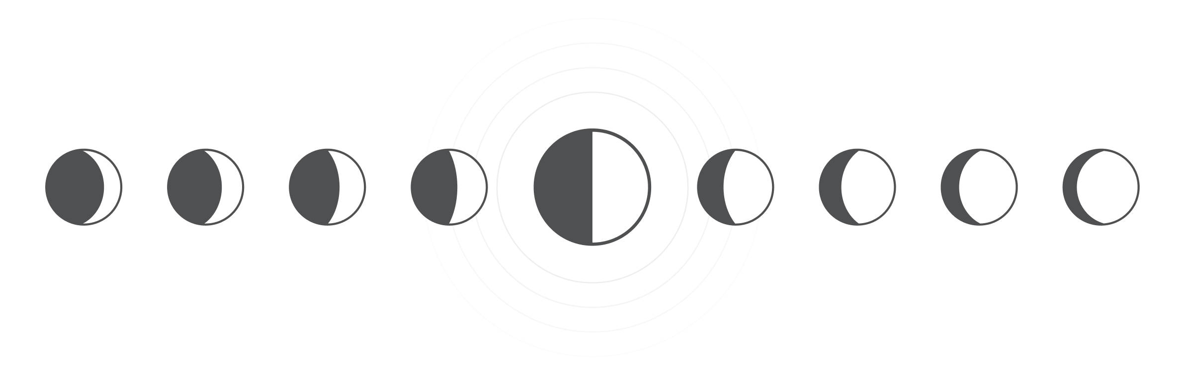 Moon Phases and Lunar Cycle Influence