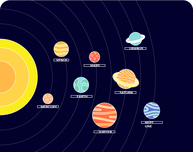 Detailed Planetary Positions and House Cusps